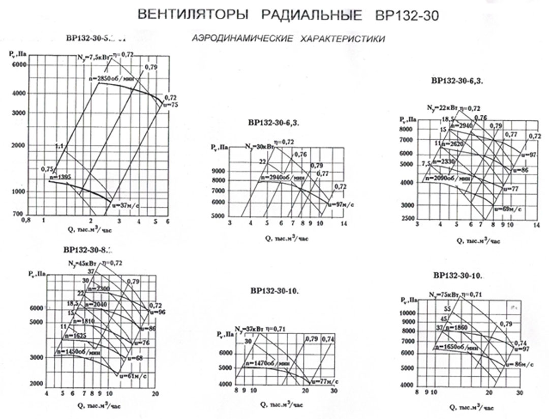 Вентиляторы радиальные высокого давления ВР 125-28, аналог ВЦ 6-28, ВР 132-30, РВВД